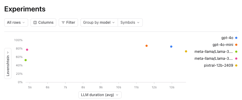 Scatter plot