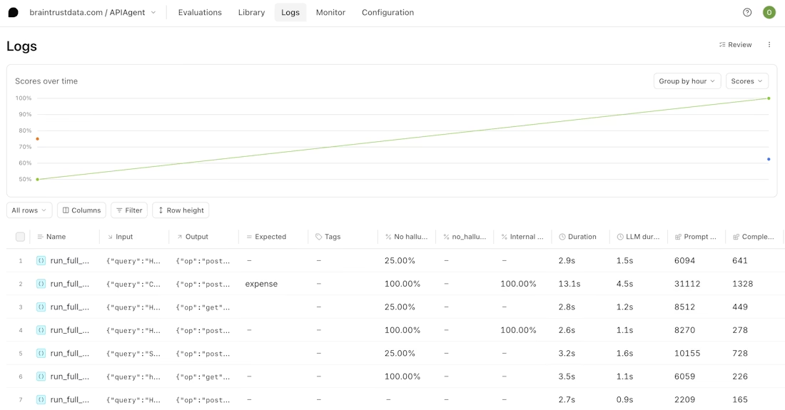 Braintrust metrics